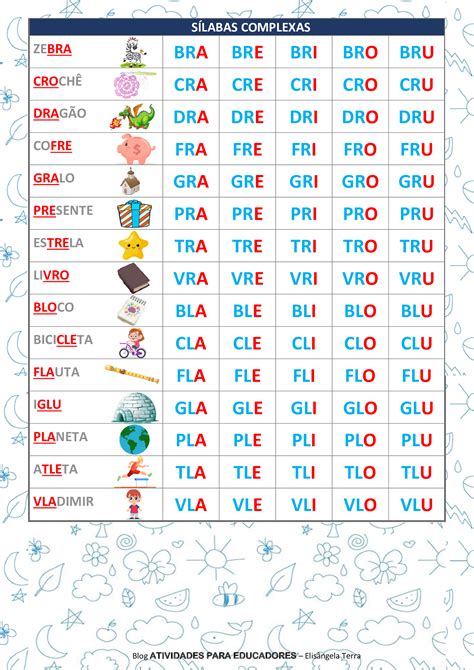 wordwall sílabas complexas